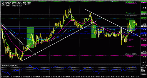 eurusd.GIF‏