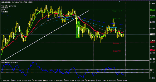 nzdusd.GIF‏