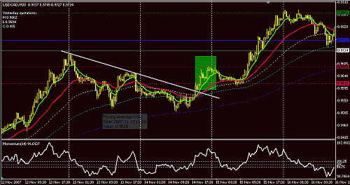 usdcad.GIF‏