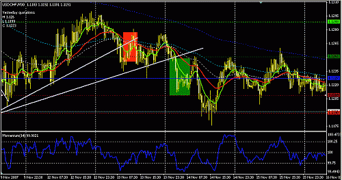 usdchf.GIF‏