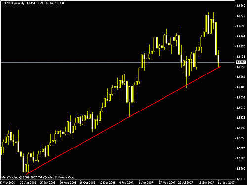 eur chf.gif‏