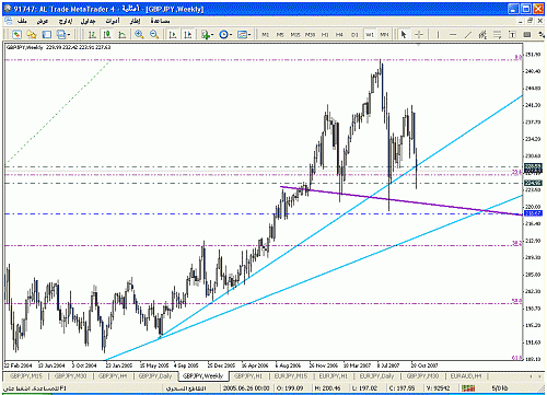 gbpjpy w.gif‏