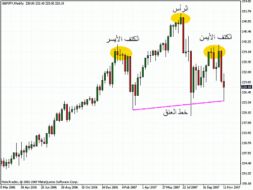 head and shoulders.gif‏