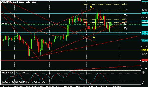 eur.gif‏