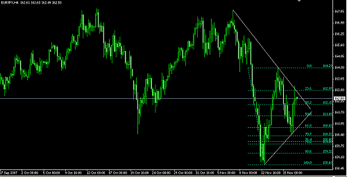 eur-jpy2.png‏