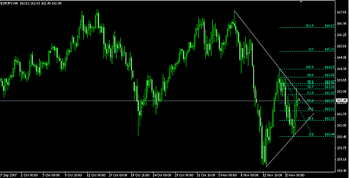 eur-jpy3.png‏