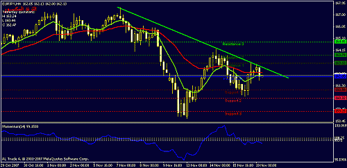 eurjpy-h1.gif‏