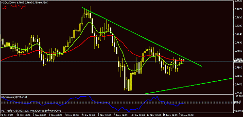 nzdusd-h4.gif‏