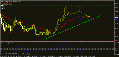 chfjpy-30.gif‏