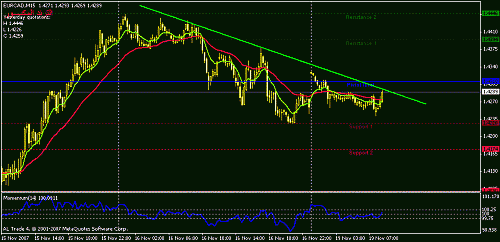 eurcad-15.gif‏