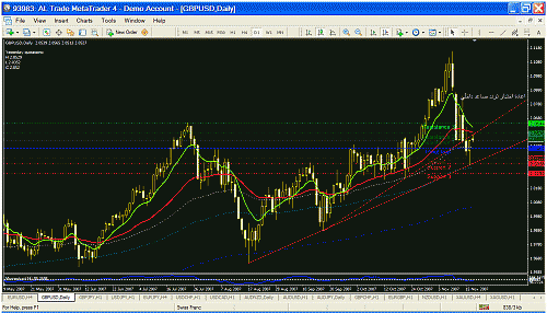 gbp daily.gif‏