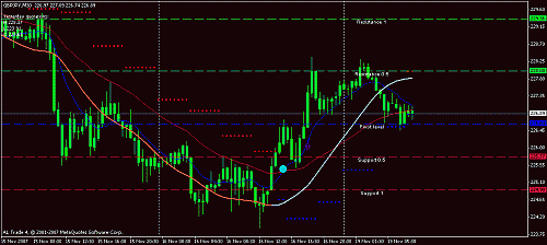 gbpjpy.gif‏