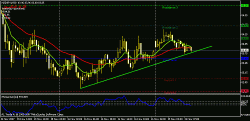 nzdjpy-30.gif‏