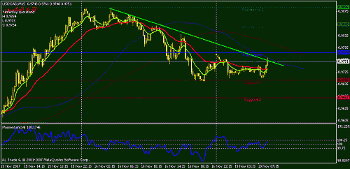 usdcad-15.gif‏