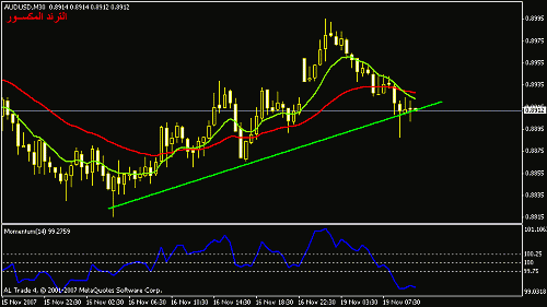 audusd-30-1.gif‏