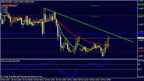 usdchf-30.gif‏