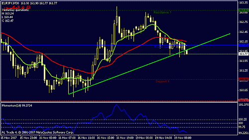 eurjpy-30.gif‏