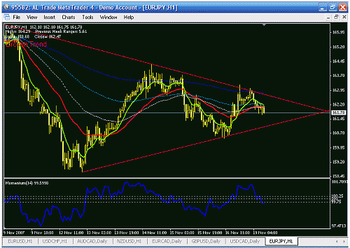 eurjpy h1.gif‏