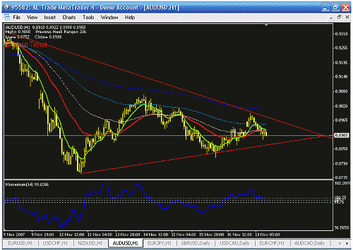 audusd   h1.gif‏