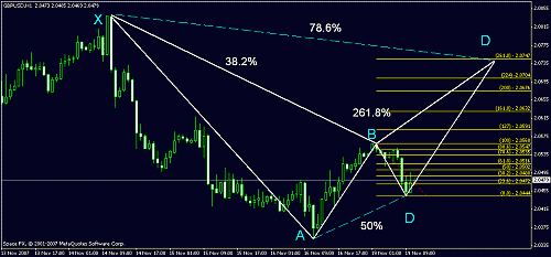 gbpusd.gif‏