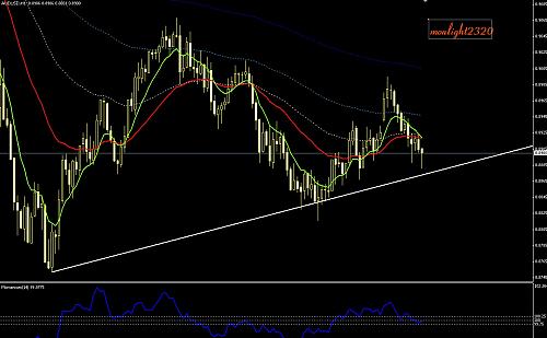 audusd.jpg‏