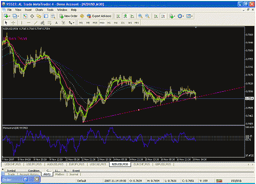 nzdusd.gif‏