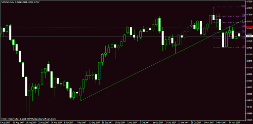 eudusd111.gif‏