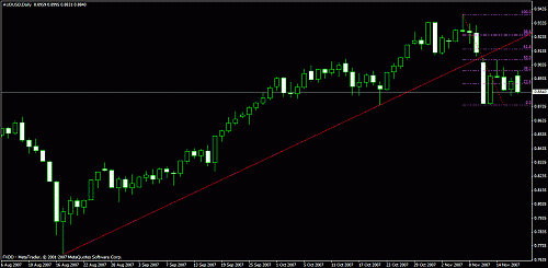 eudusd1.gif‏