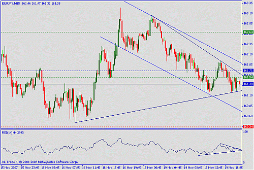 eur jpy.gif‏