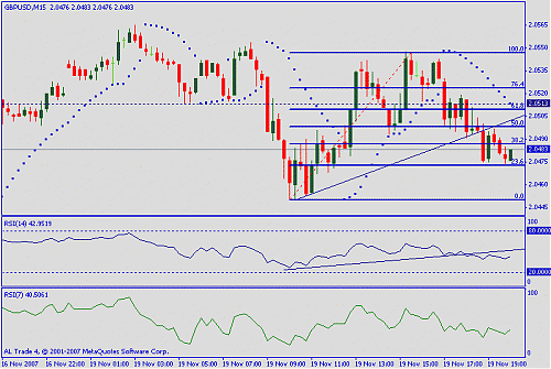 gbpusd.gif‏