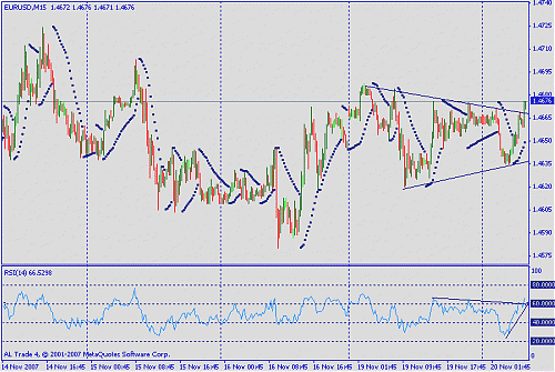 eurusd.gif‏