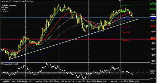 usdcad-30.GIF‏