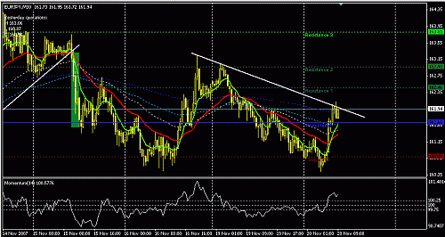 eurjpy-30.GIF‏