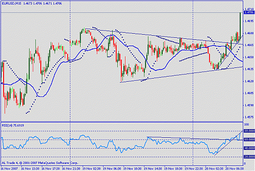 eurusd.gif‏