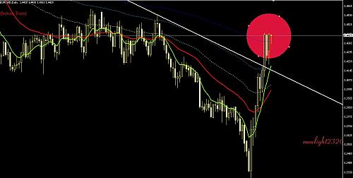 audusd.jpg‏