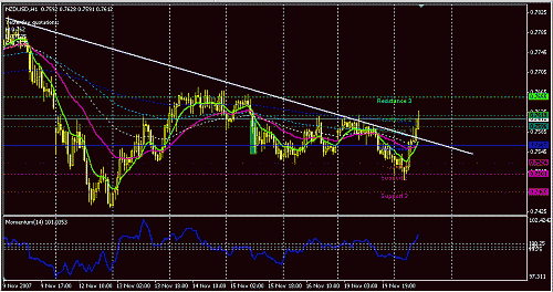 nzdusd-h1.GIF‏