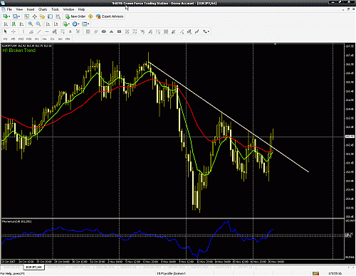 EUR JPY 4 H.gif‏