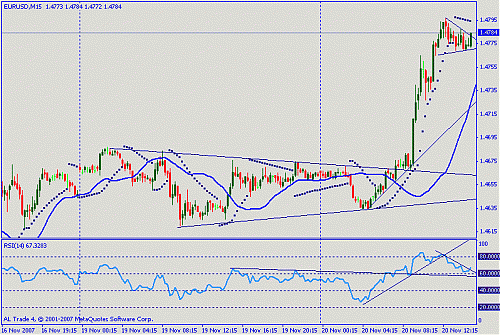 eurusd.gif‏