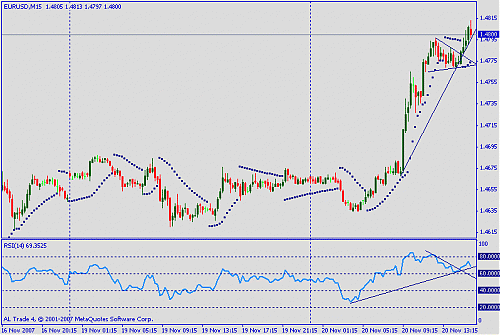 eurusd.gif‏