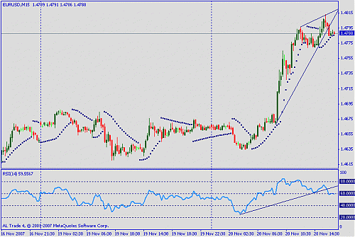 eurusd.gif‏