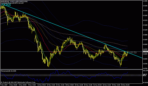 audusd.gif‏