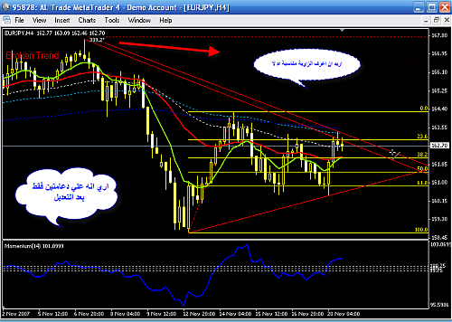 eurjpy h4.png‏