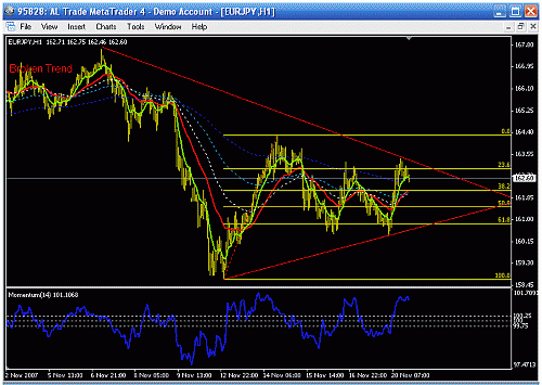 eurjpy h1.gif‏