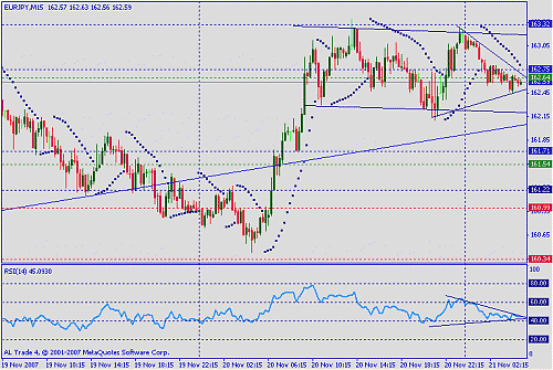 eur jpy.gif‏