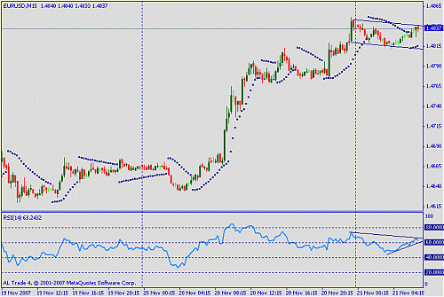 eurusd.gif‏