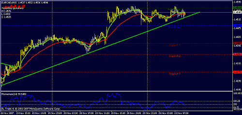 eurcad-15.gif‏