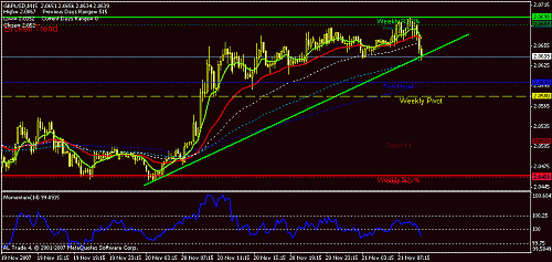 gbpusd-15.gif‏