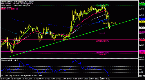 gbpusd-30.gif‏