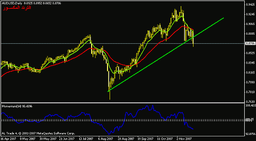 audusd-d.gif‏