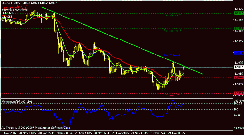 usdchf-15.gif‏